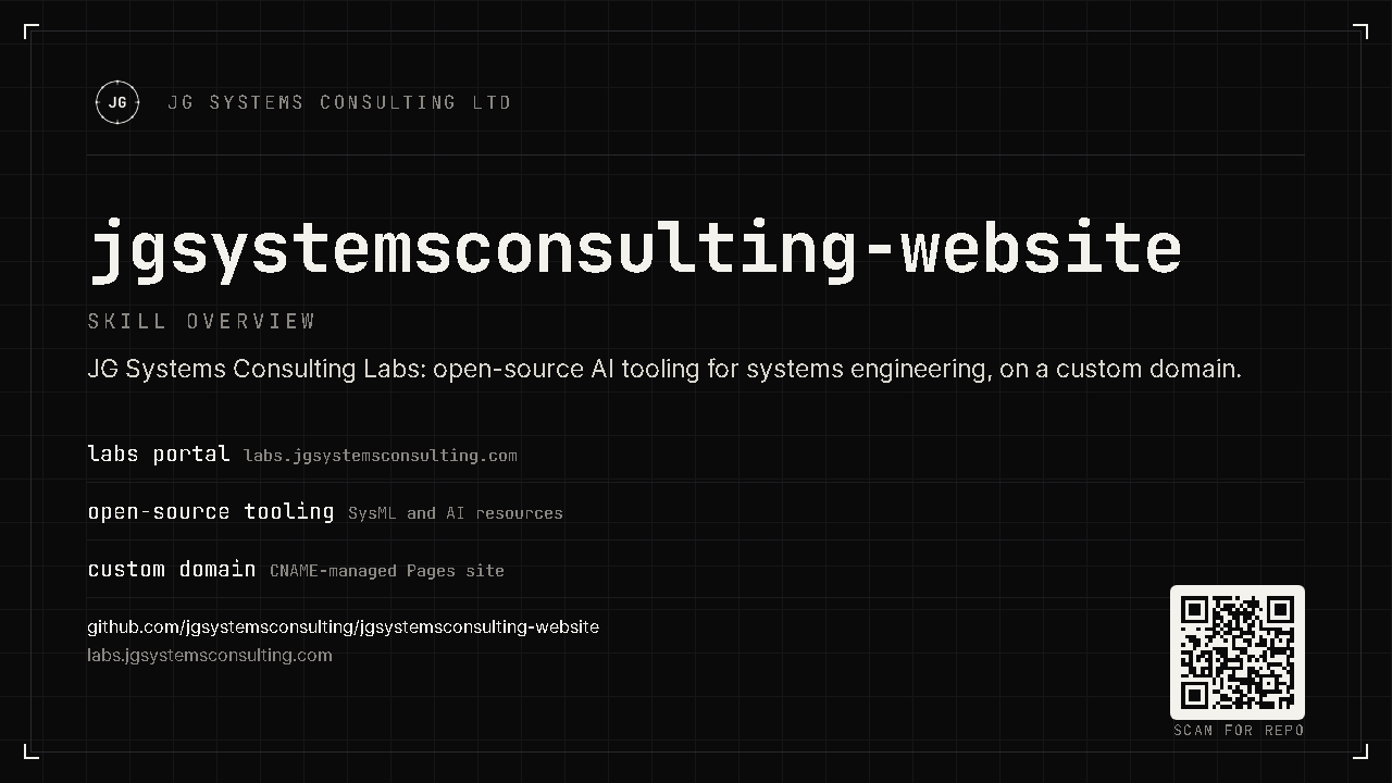 Skill overview card for jgsystemsconsulting-website: JG Systems Consulting Labs, open-source AI tooling for systems engineering, with QR code linking to labs.jgsystemsconsulting.com